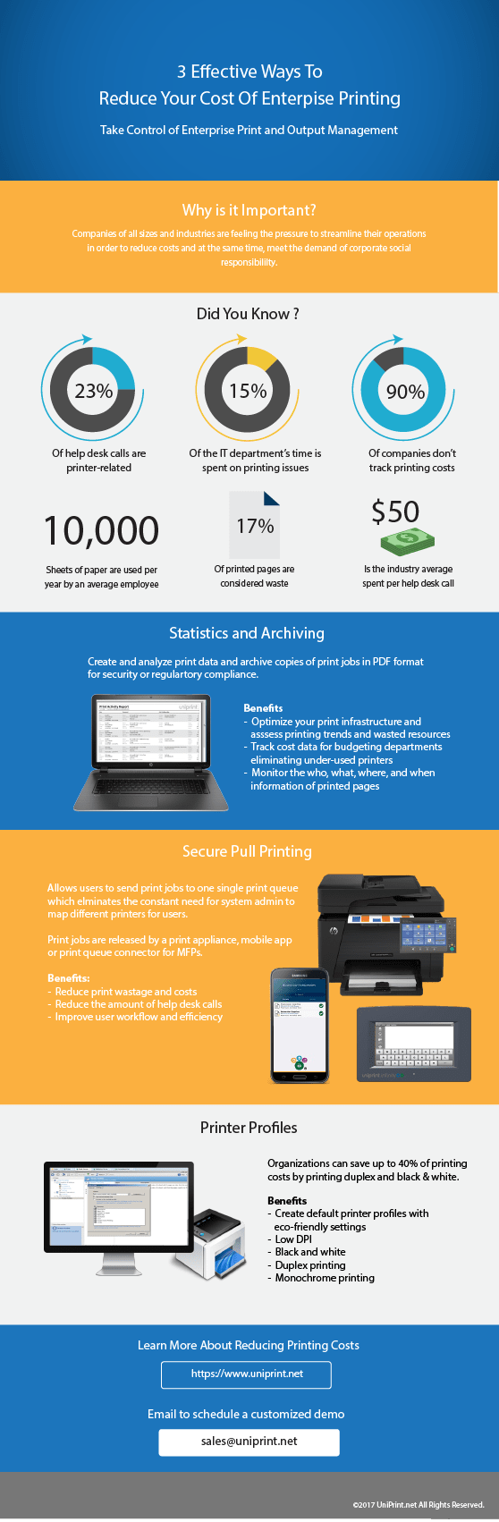 How to Reduce Printing Costs — 12 Free Tips from the Pros