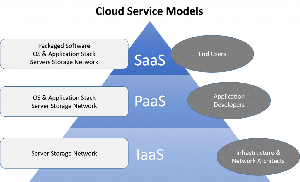 Cloud Computing – TECACOM Ltd