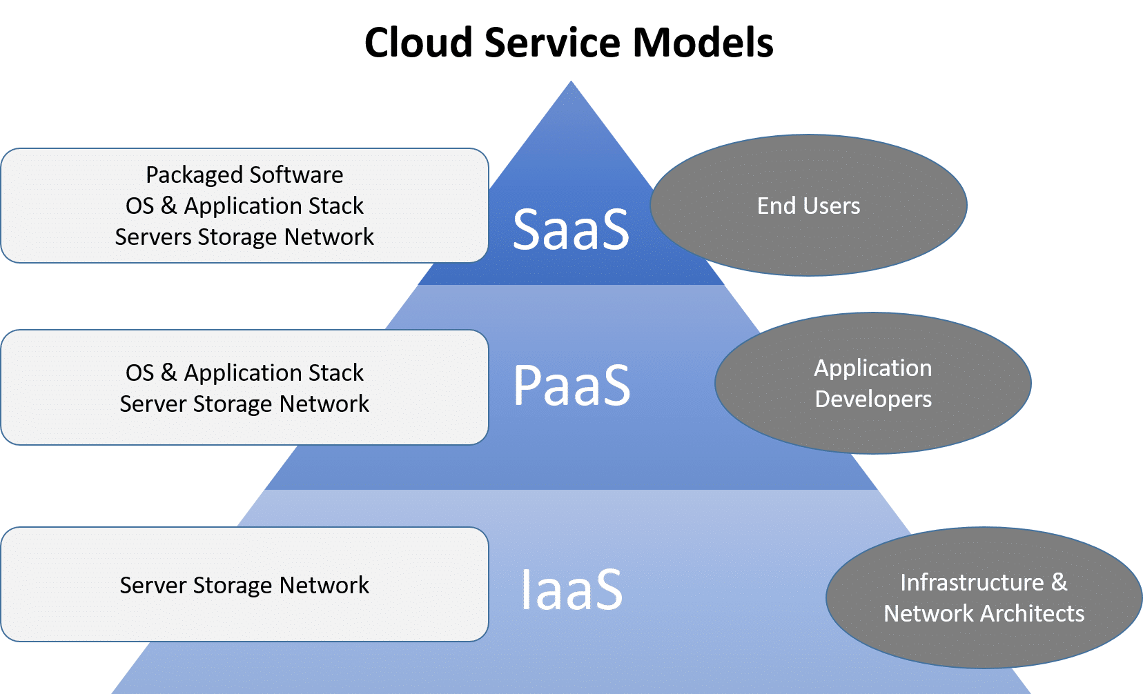 7 Different Types of Cloud Computing Structures | UniPrint.net