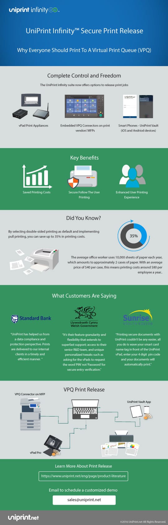 Why Print to A Virtual Print Queue infographic