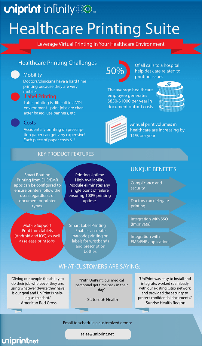 virtual printing healthcare environment infographic