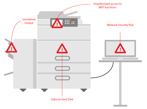 positur Hemmelighed farve How to Prevent Security Breaches with Secure Pull Printing