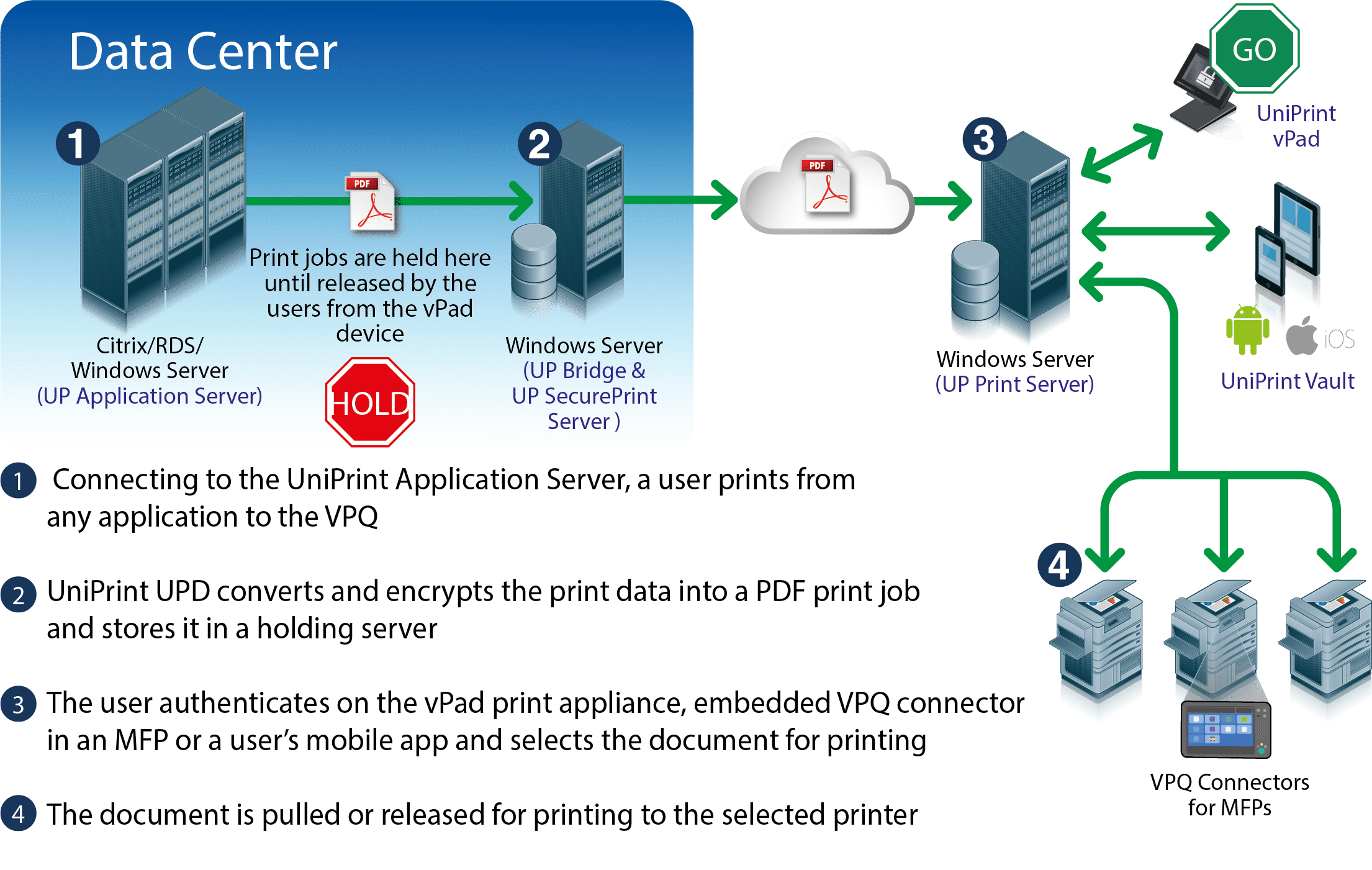 Uniprint Infinity Vpq Connectors For Mfps Uniprint Net