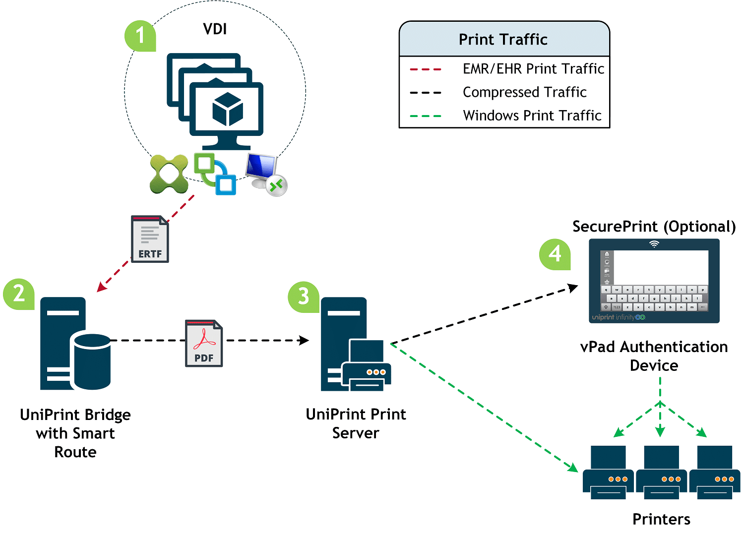 Emr Charting Systems