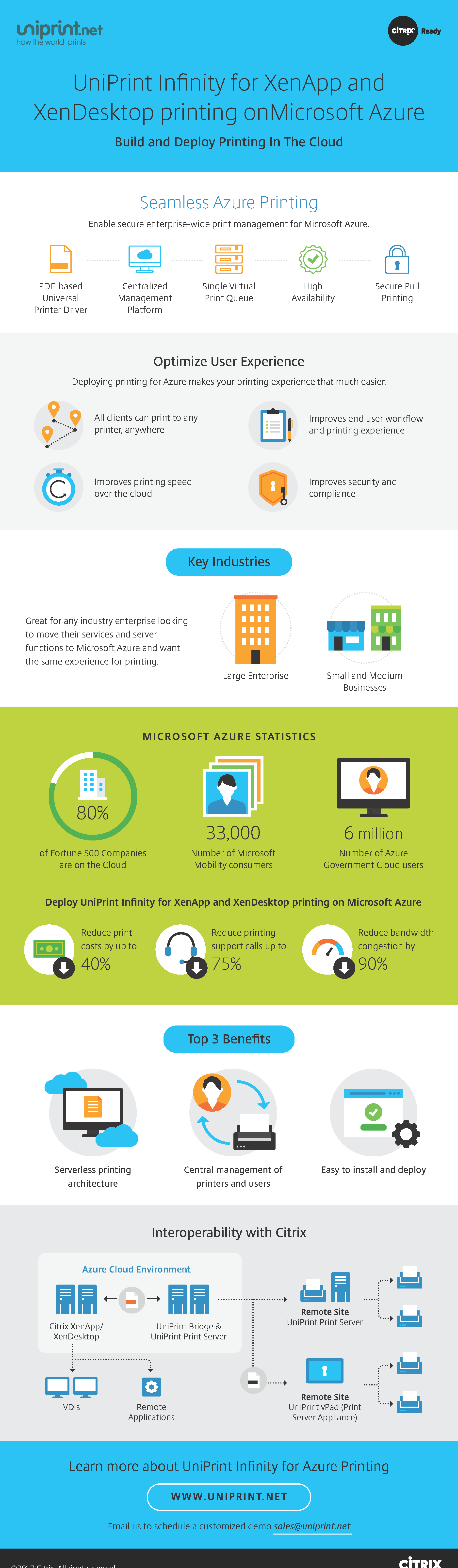 Azure Cloud Printing Solutions For Citrix Xenapp Xendesktop Users