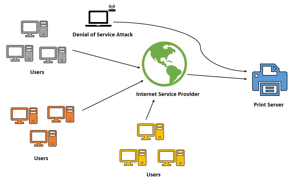 Printer Hacking And Enterprise Data Security Breaches