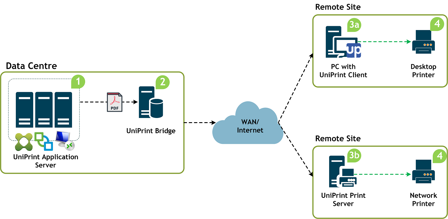 Universal Printer Driver 