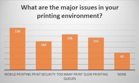 Printing Landscape: Citrix Synergy 2018 Survey Findings