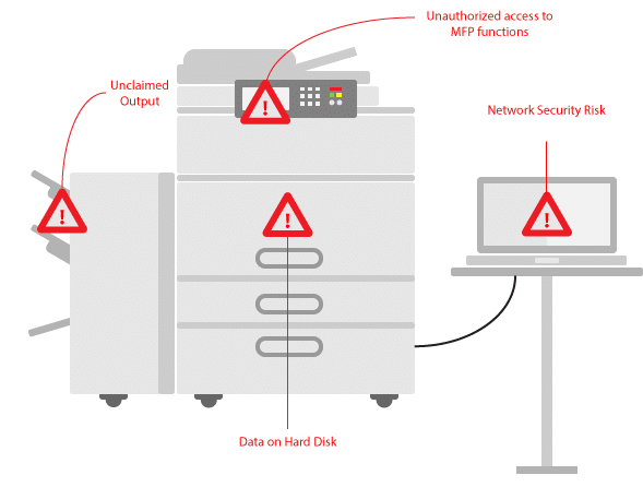 Is An Important Part of GDPR Data Security