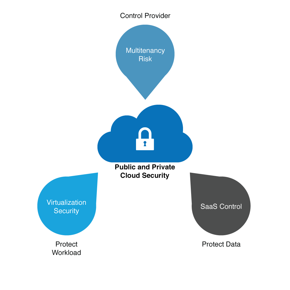 Five Private Cloud Capabilities Every Firm Should Know