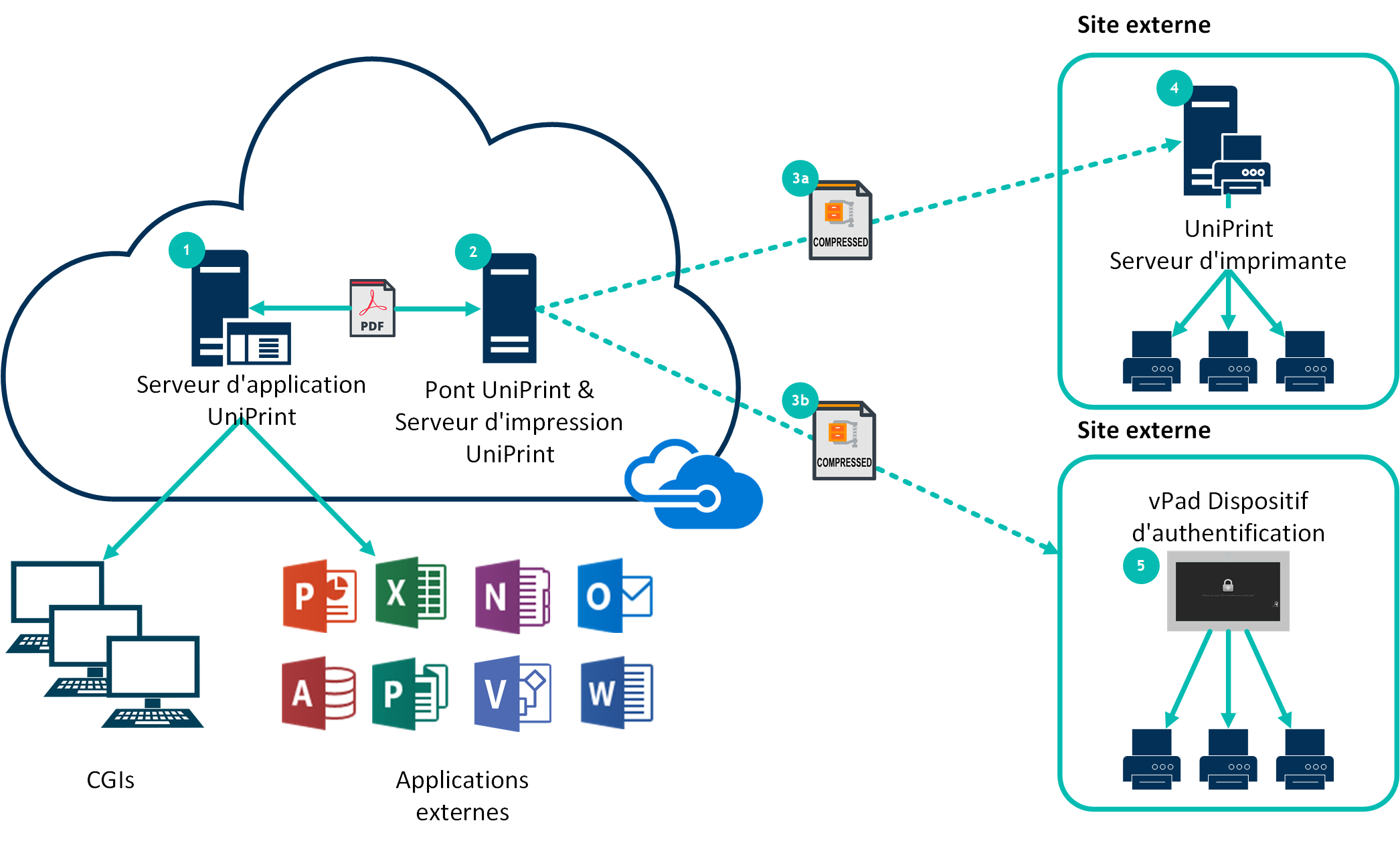 uniprint infinity vdi printing infrastructure diagram